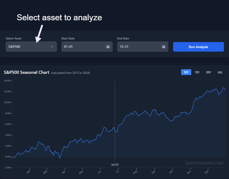 Screenshot of the asset selection dropdown menu showing categories.
