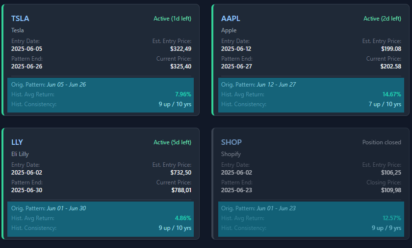 Composite showing both the Yearly Performance and Cumulative Performance charts side-by-side