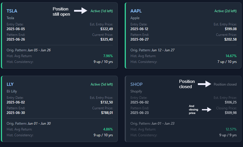 Composite showing both the Yearly Performance and Cumulative Performance charts side-by-side
