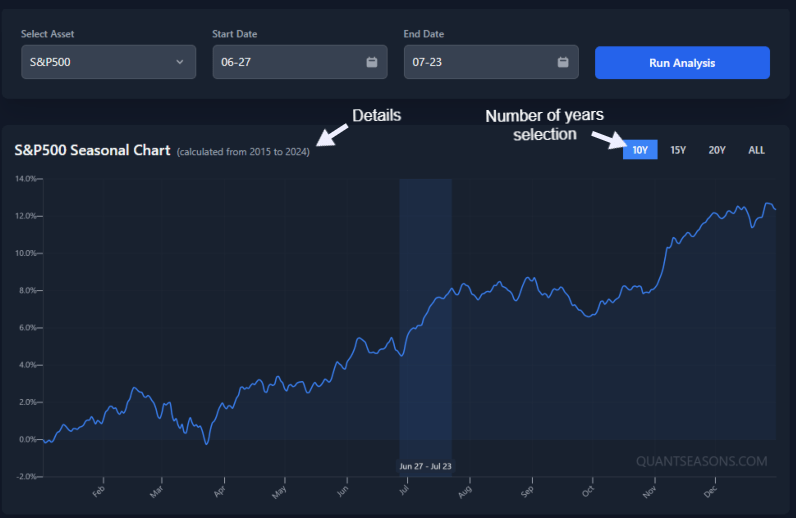 Screenshot of the year selector buttons (10Y, 15Y, ALL)