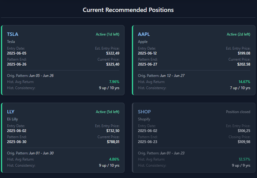 Composite showing both the Yearly Performance and Cumulative Performance charts side-by-side