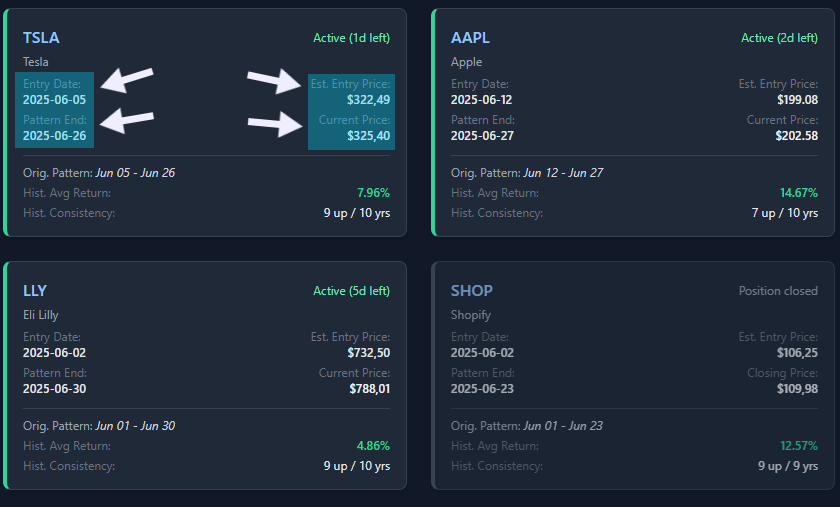 Composite showing both the Yearly Performance and Cumulative Performance charts side-by-side