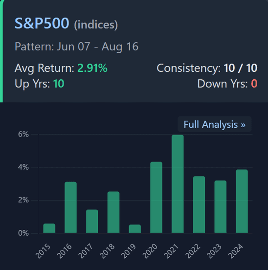 A glimpse of the clean QuantSeasons interface
