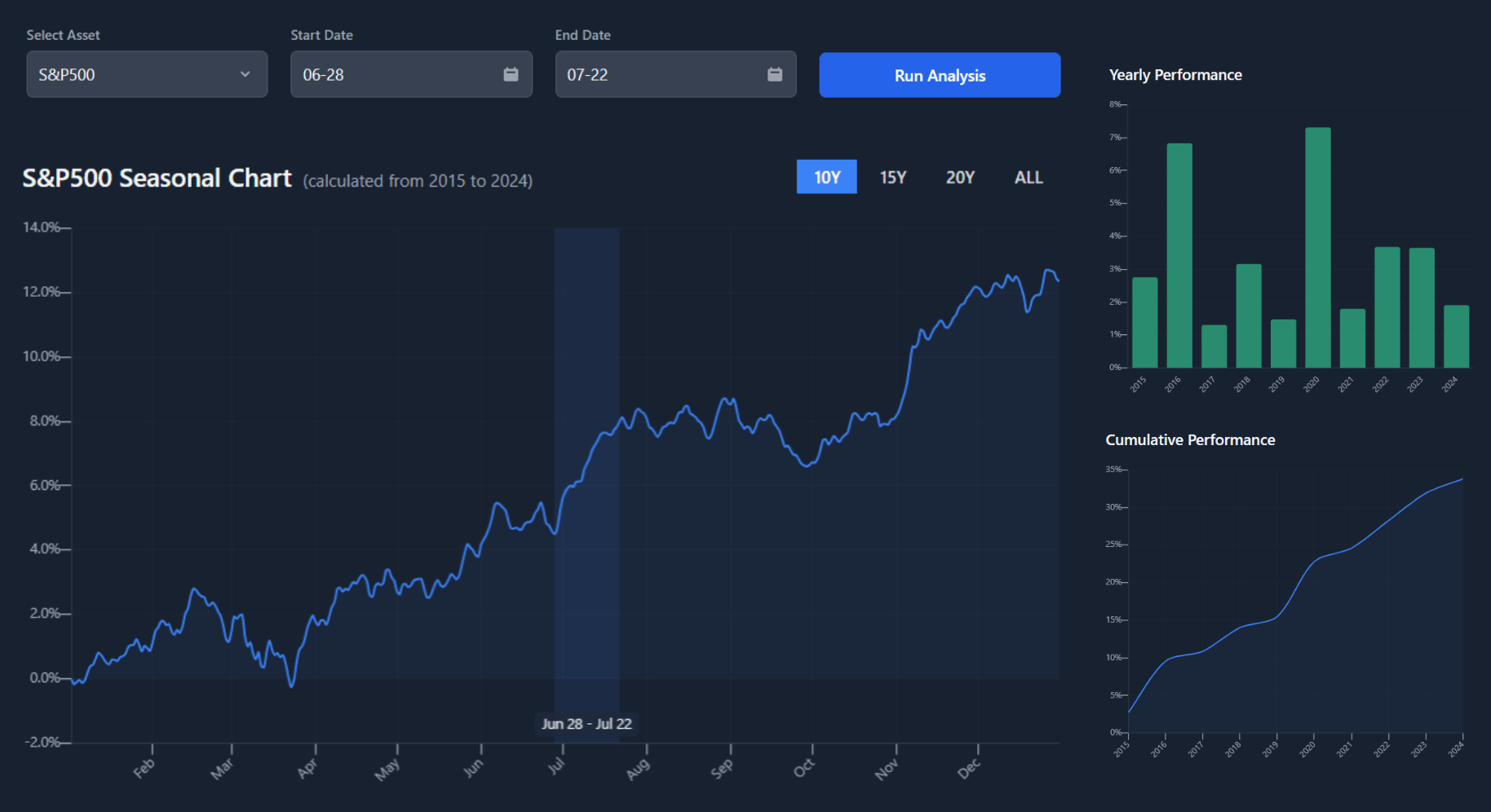 The central interface of the QuantSeasons app