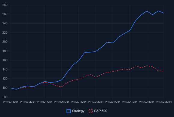 QuantStrategy performance chart